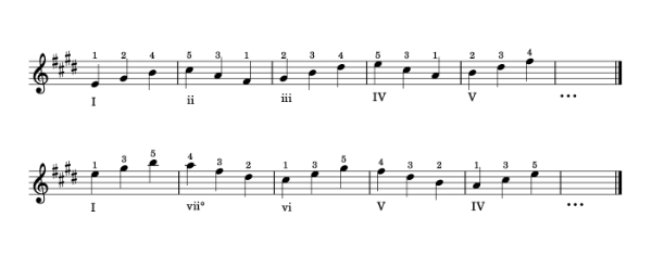 Triads - score example in E major